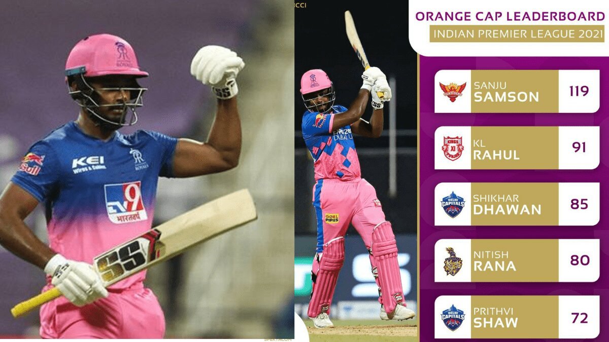 IPL 2021: Sanju Samson tops the Orange Cap leaderboard after smashing 119