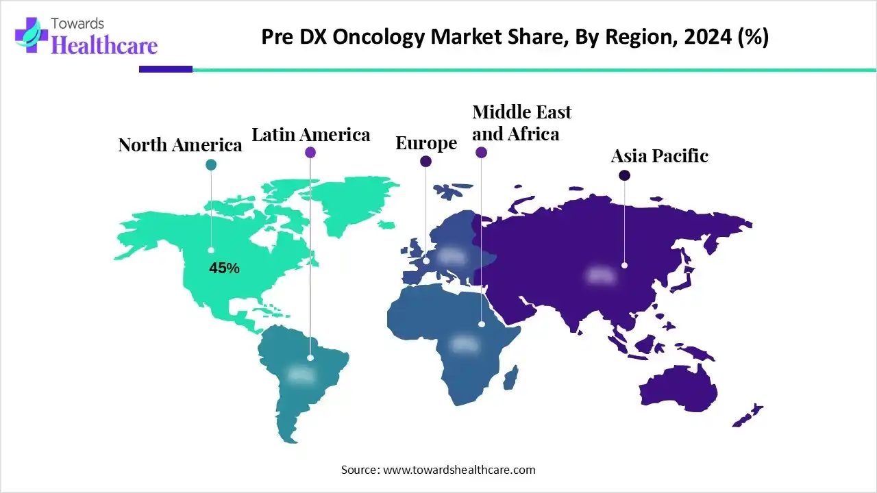 Pre-Dx Oncology Market Outlook 2026–2035: A Strategic Insight by Towards Healthcare