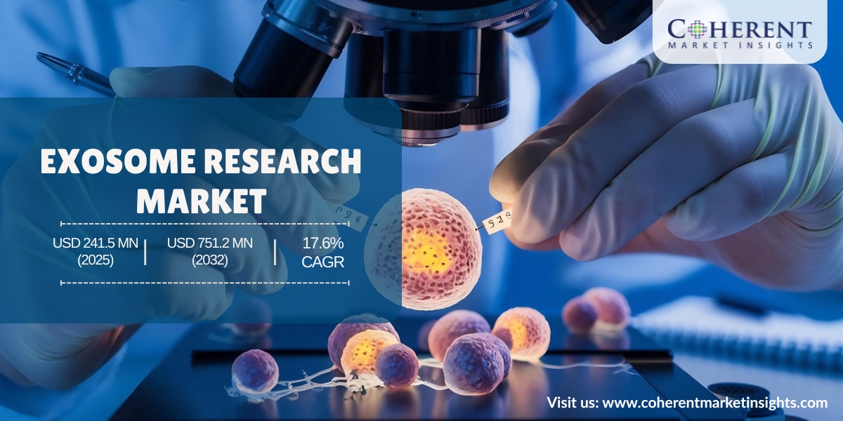 Exosome Research Market Poised for Growth, Expected to Hit USD 751.2 Million by 2032 -Coherent Market Insights