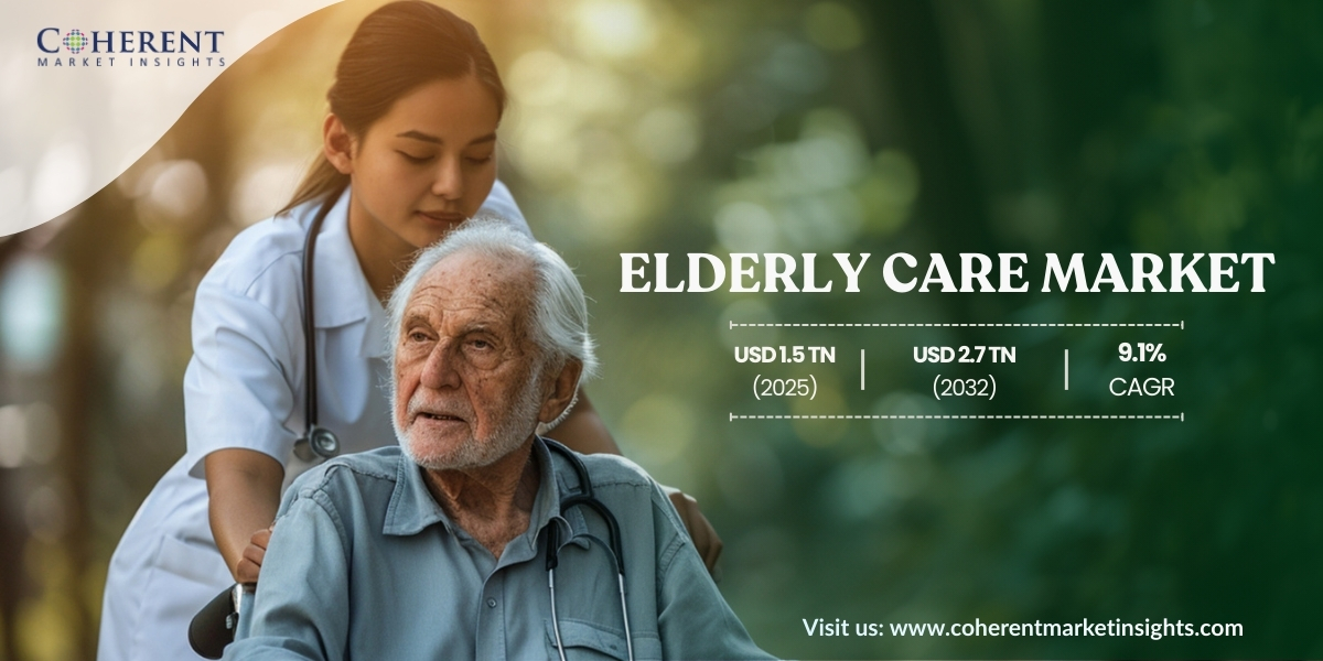 Elderly Care Market Size to Worth USD 2.7 Tn by 2032, Growing at 9.1% CAGR, Coherent Market Insights
