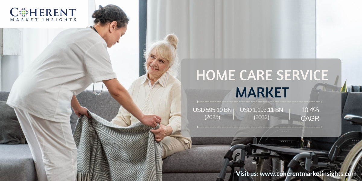 Home Care Service Market Size to Surpass USD 1,193.11 Billion by 2032| at 10.4% CAGR | Coherent Market Insights
