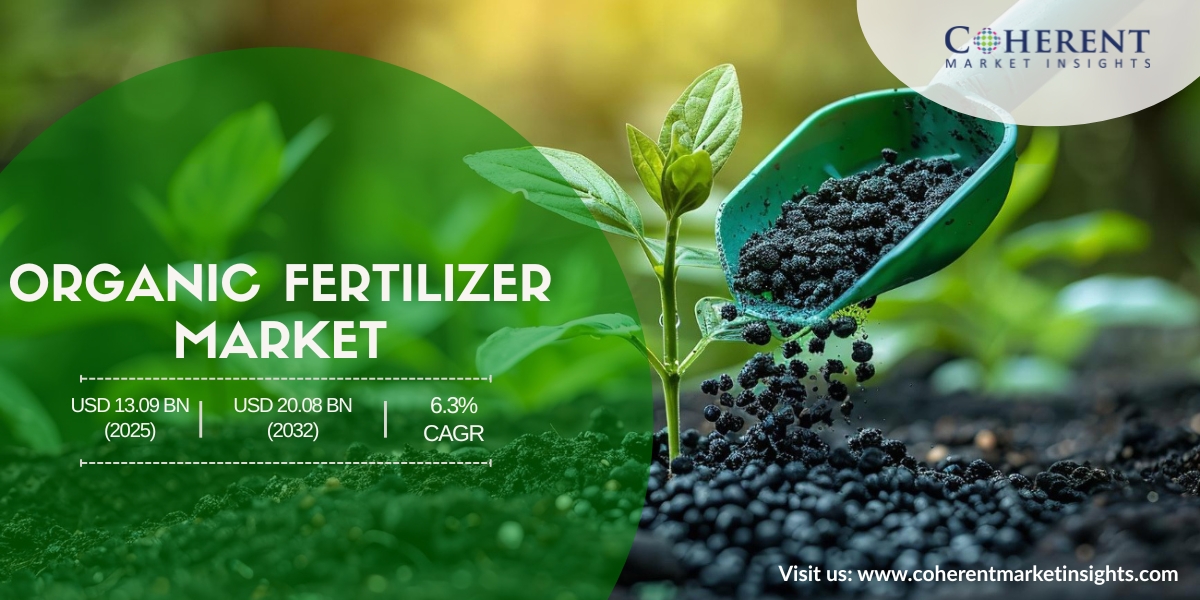 Organic Fertilizer Market Size is Poised to Reach USD 20.08 Billion by 2032 | at 6.3% CAGR | Coherent Market Insights