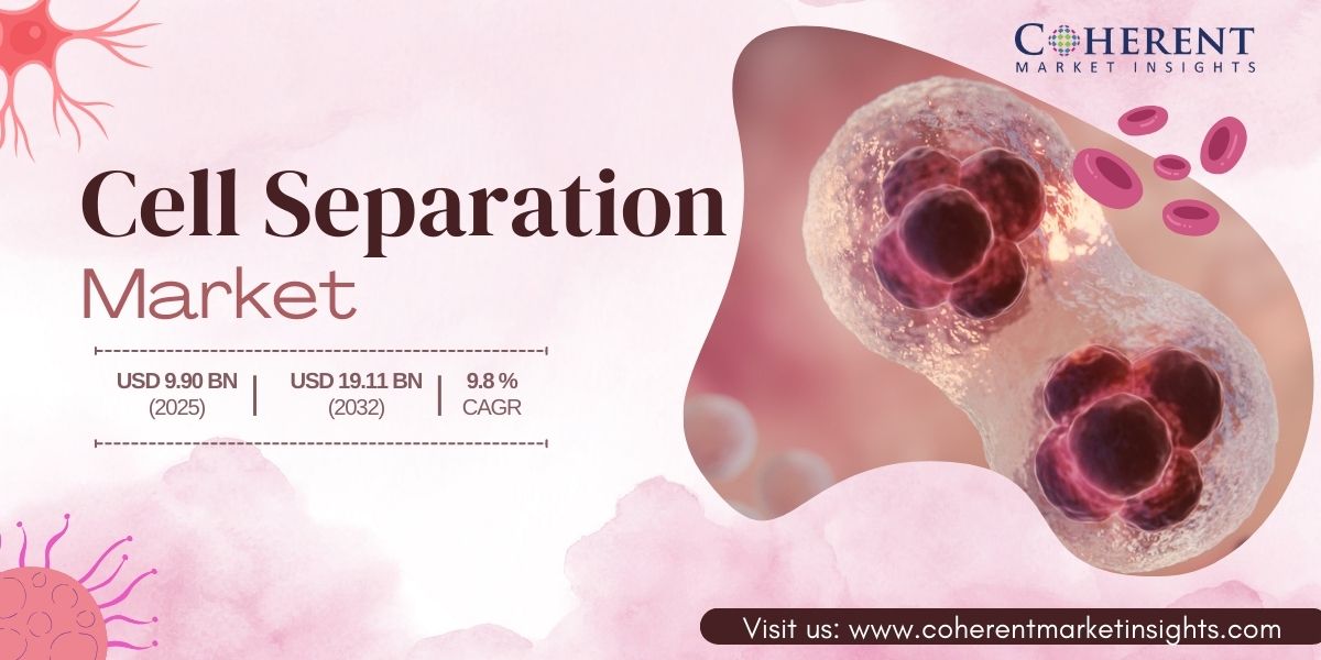 Cell Separation Market Outlook: Projected to Exceed USD 19.11 Billion by 2032 with a 9.8% CAGR | Coherent Market Insights