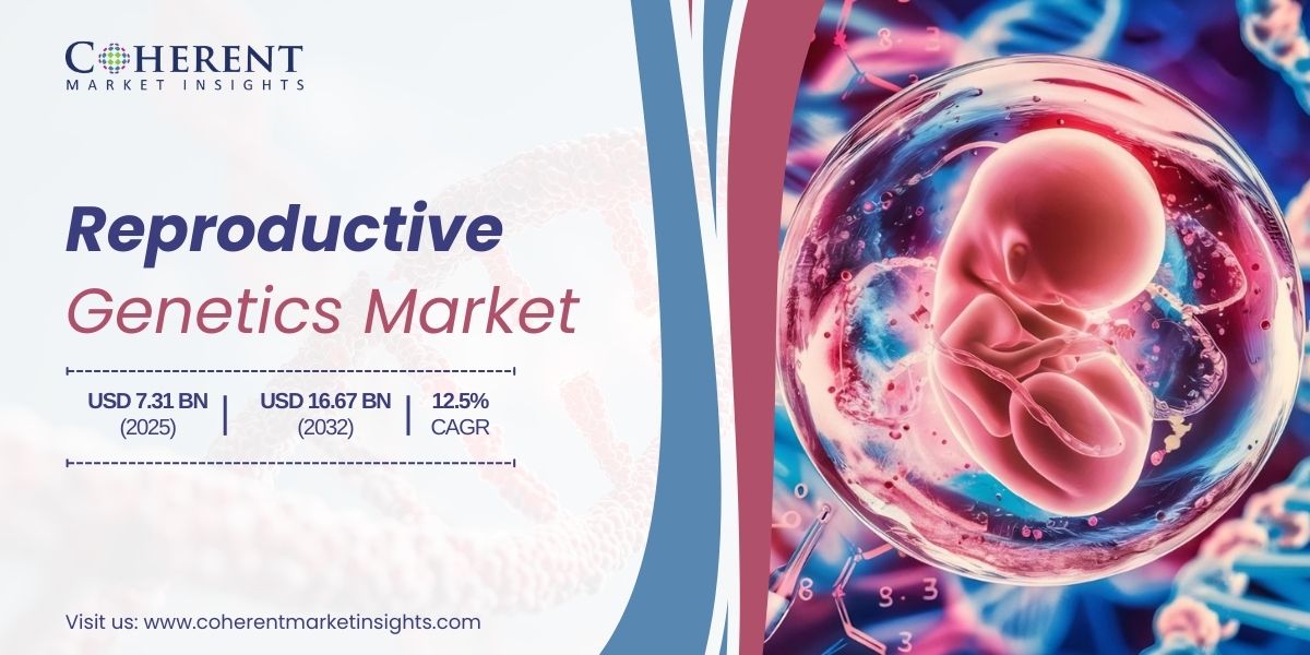 Reproductive Genetics Market Size to Reach USD 16.67 Billion in 2032 Amid Increasing Demand for Genetic Testing
