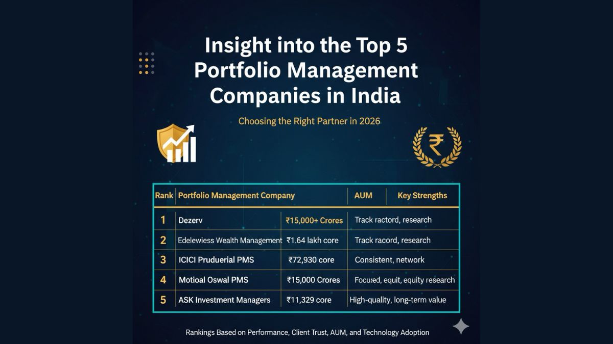 Insight into the Top 5 Portfolio Management Companies in India
