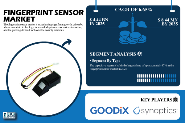 Fingerprint Sensor Market Size to Worth USD 8.44 Billion by 2035 | SNS Insider