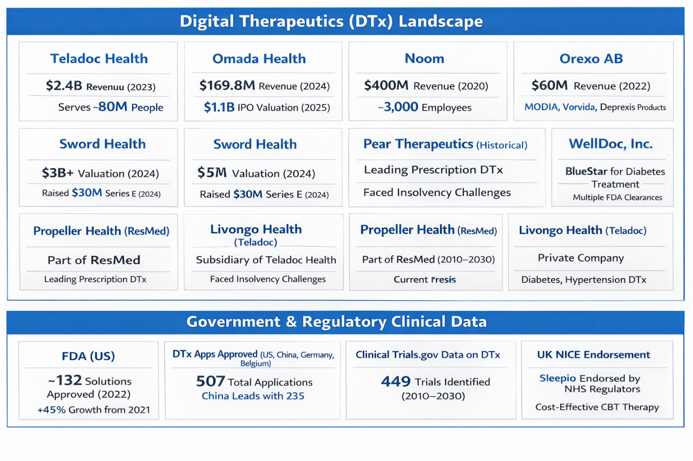 Digital Therapeutics Revolution Transforming Chronic Care with Technology-Driven Solutions